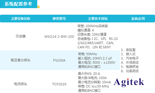 泰克新2系示波器在電機保護(hù)器上的測試應(yīng)用(圖3)