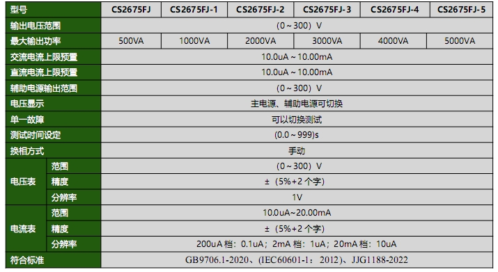 CS2675FJ系列醫(yī)用泄漏電流測(cè)試儀(圖1)