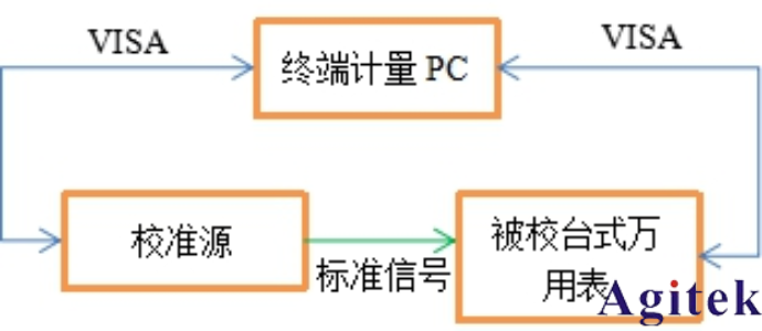 AT-3030數字萬用表自動計量系統介紹與應用   (圖2)