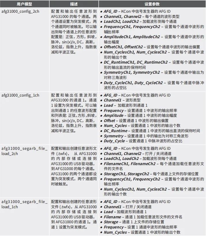 泰克AFG31000函數(shù)發(fā)生器在4200A平臺下的遠程集成應(yīng)用(圖5)