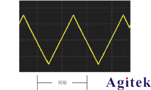 什么是示波器？示波器信號的基本原理(圖2)