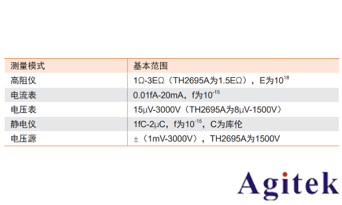 同惠TH2695系列靜電計(jì)測量微弱信號(圖3)