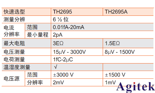 同惠TH2695系列靜電計(jì)測量微弱信號(圖2)