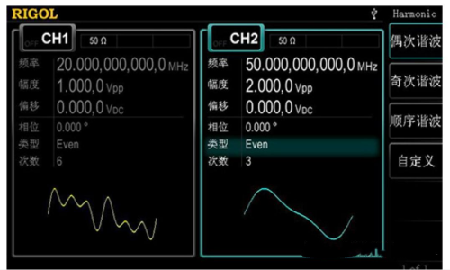 RIGOL DG4000系列信號(hào)發(fā)生器介紹(圖3)