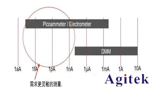 什么是靜電計? 靜電計測量什么？皮安表和靜電計有什么區別？(圖3)