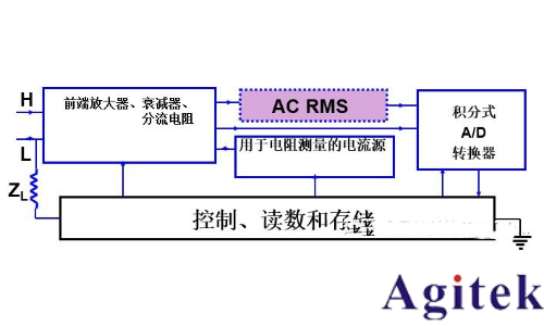 什么是數(shù)字萬用表？如何區(qū)分臺式萬用表和手持式數(shù)字萬用表(圖1)