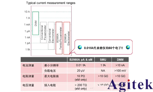 為什么靜電計(jì)可以測(cè)電壓？(圖1)
