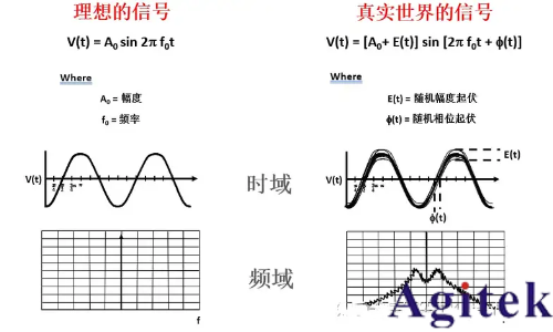 如何進(jìn)行放大器噪聲測(cè)試(圖1)