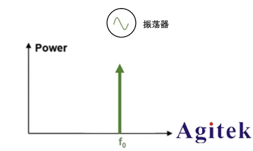 如何進(jìn)行放大器噪聲測(cè)試(圖4)