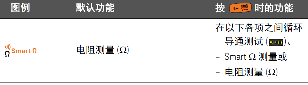 數(shù)字萬用表在電阻測量、電導(dǎo)測量及導(dǎo)通測試中的應(yīng)用指南(圖1)