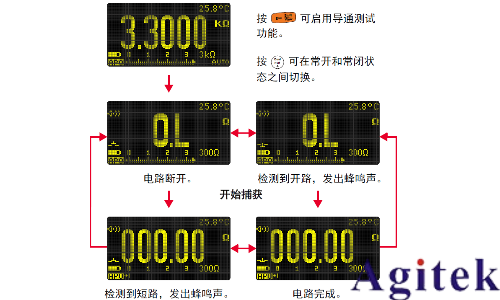 數(shù)字萬用表在電阻測量、電導(dǎo)測量及導(dǎo)通測試中的應(yīng)用指南(圖4)