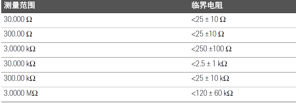 數(shù)字萬用表在電阻測量、電導(dǎo)測量及導(dǎo)通測試中的應(yīng)用指南(圖6)