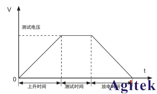 同惠TH9120系列交/直流耐壓絕緣測試儀電氣安全測試的工業(yè)級解決方案(圖2)