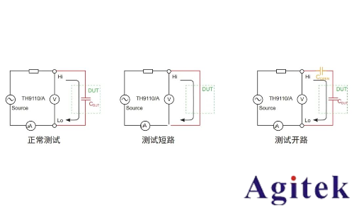 同惠TH9120系列交/直流耐壓絕緣測試儀電氣安全測試的工業(yè)級解決方案(圖5)