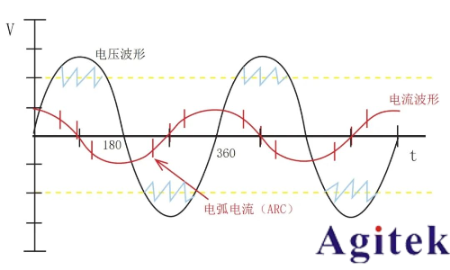 同惠TH9120系列交/直流耐壓絕緣測試儀電氣安全測試的工業(yè)級解決方案(圖4)
