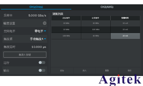 鼎陽(yáng)科技SDG8000A系列任意波形發(fā)生器助力復(fù)雜場(chǎng)景信號(hào)測(cè)試(圖6)