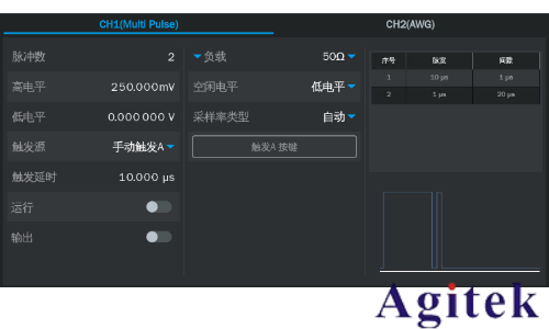 鼎陽(yáng)科技SDG8000A系列任意波形發(fā)生器助力復(fù)雜場(chǎng)景信號(hào)測(cè)試(圖4)