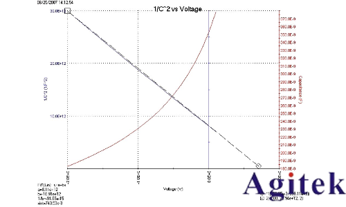 利用4200A-SCS參數(shù)分析儀研究光伏材料和太陽(yáng)能電池的電學(xué)特性(圖6)