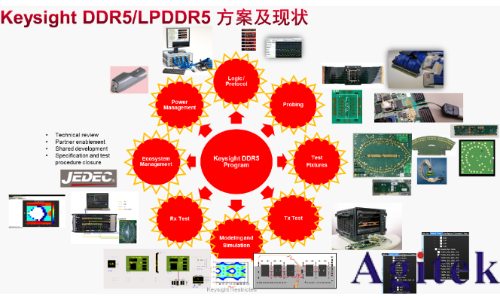 DDR5技術(shù)演進(jìn)與全鏈路測(cè)試解決方案深度解析(圖1)