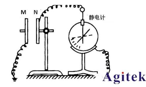 高阻測量時數(shù)字萬用表、皮安表與靜電計的選擇及應用(圖2)