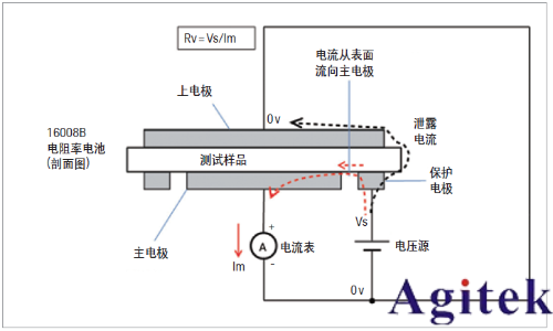 電阻率以及電阻率測試(圖4)