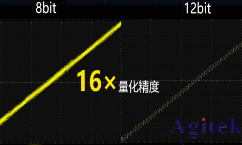 普源DHO900 系列數字示波器(圖1)